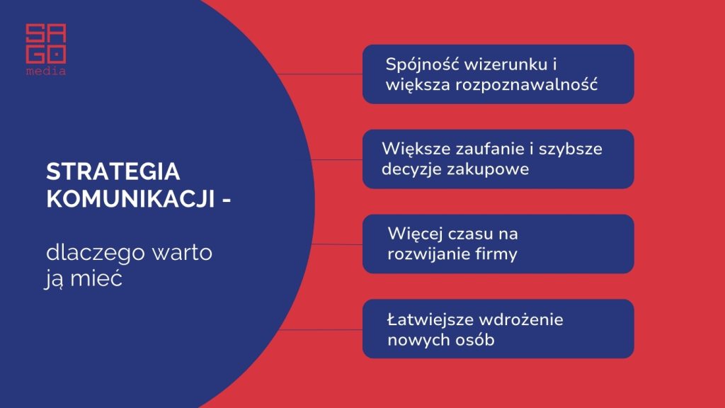 Strategia komunikacji - dlaczego warto ją mieć?